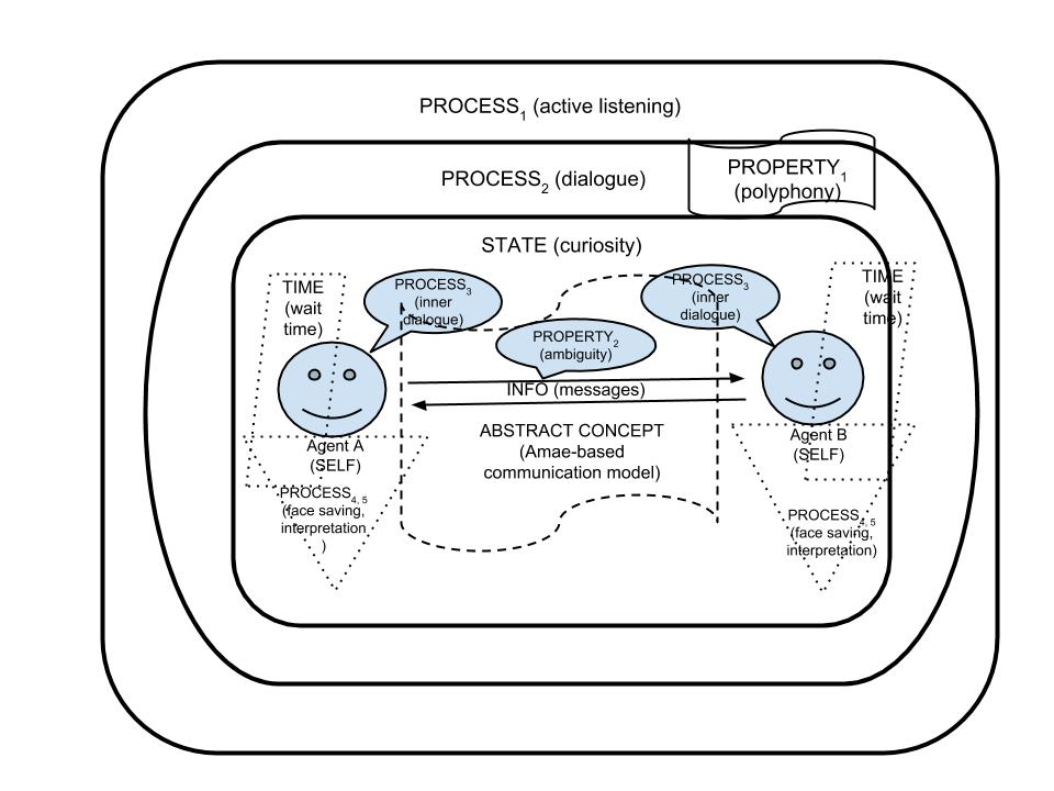 Active Listening Subframe