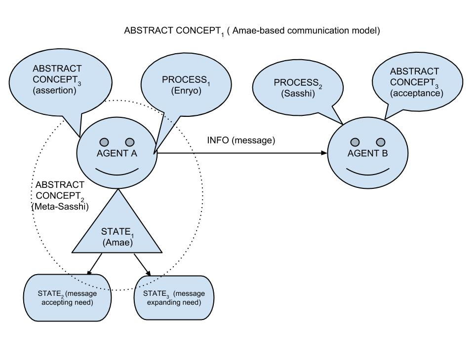 Amae Based Communication Subframe