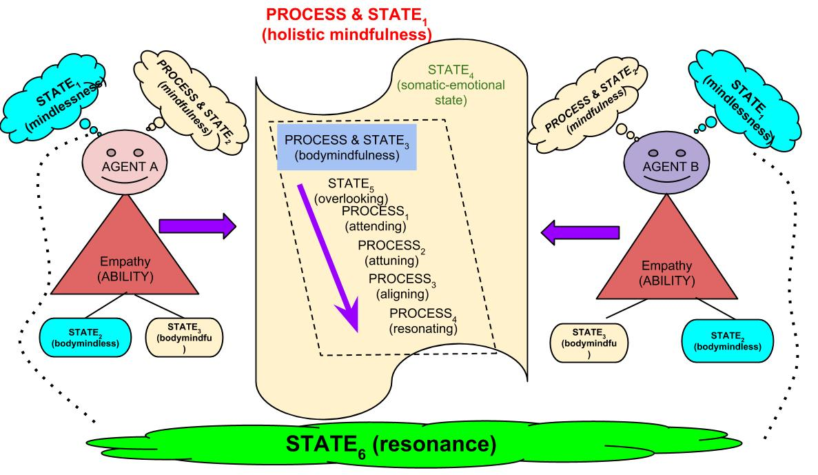 Holistic Mindfulness Subframe